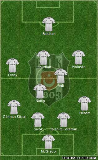 Besiktas JK Formation 2013