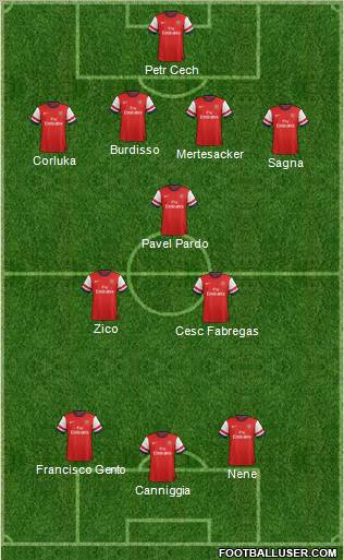 Arsenal Formation 2013