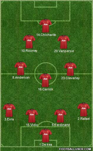 Manchester United Formation 2013