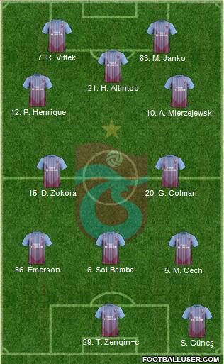 Trabzonspor Formation 2013
