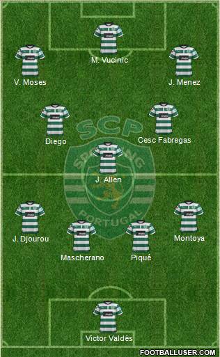 Sporting Clube de Portugal - SAD Formation 2013
