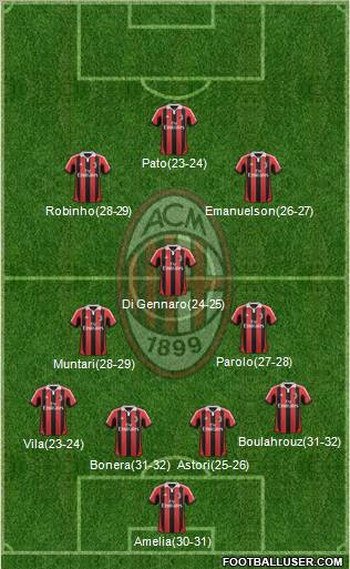 A.C. Milan Formation 2013