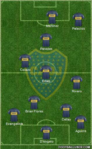 Boca Juniors Formation 2013