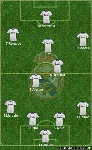 Real Madrid C.F. Formation 2013
