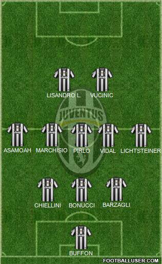 Juventus Formation 2013