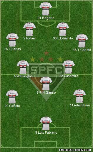 São Paulo FC Formation 2013