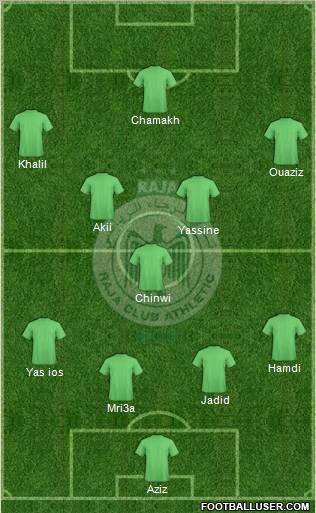Raja Club Athletic Formation 2013