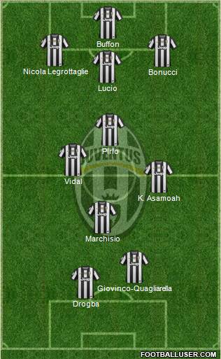 Juventus Formation 2013