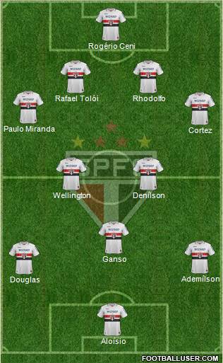 São Paulo FC Formation 2013