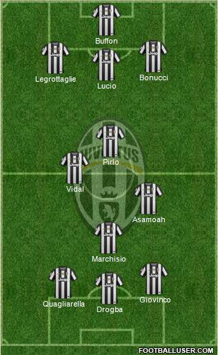 Juventus Formation 2013
