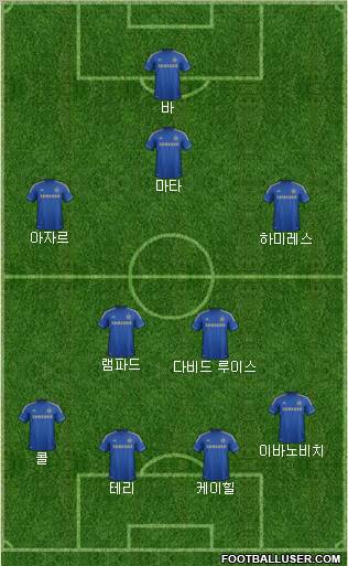 Chelsea Formation 2013