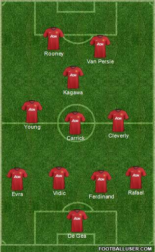 Manchester United Formation 2013