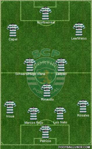 Sporting Clube de Portugal - SAD Formation 2013