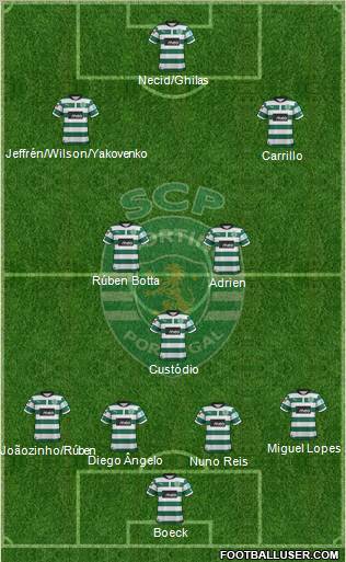 Sporting Clube de Portugal - SAD Formation 2013