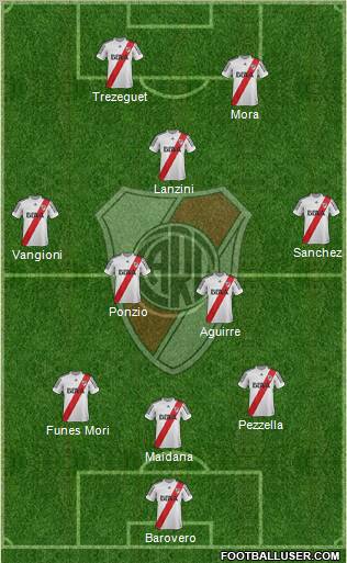 River Plate Formation 2013