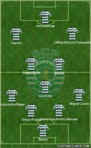 Sporting Clube de Portugal - SAD Formation 2013