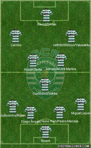 Sporting Clube de Portugal - SAD Formation 2013