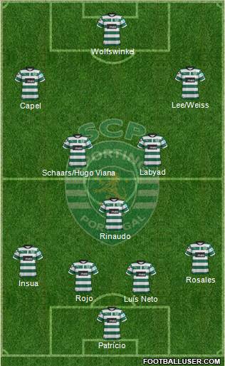 Sporting Clube de Portugal - SAD Formation 2013