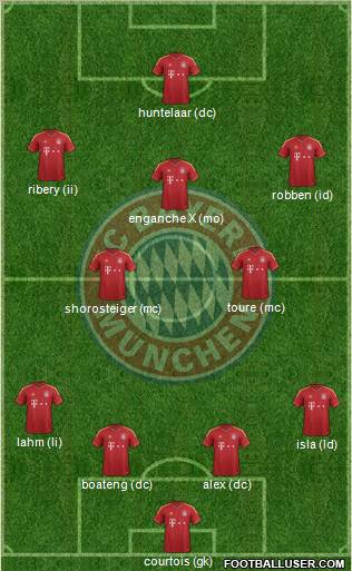 FC Bayern München Formation 2013