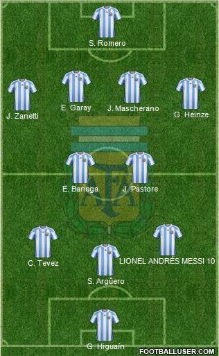 Argentina Formation 2013