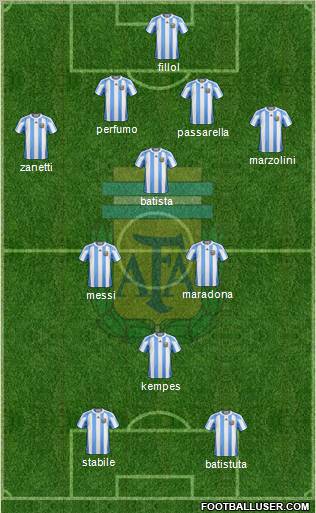 Argentina Formation 2013