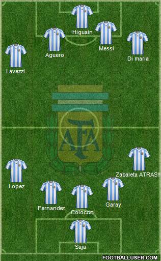 Argentina Formation 2013