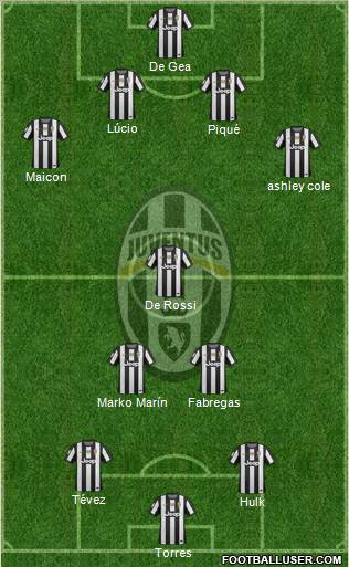 Juventus Formation 2013