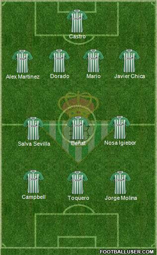 Real Betis B., S.A.D. Formation 2013