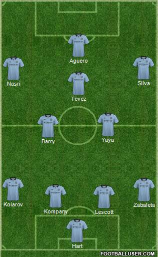 Manchester City Formation 2013