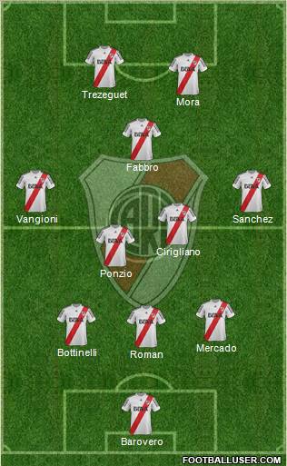 River Plate Formation 2013