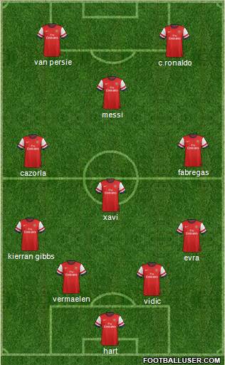 Arsenal Formation 2013
