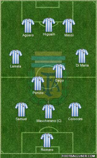 Argentina Formation 2013