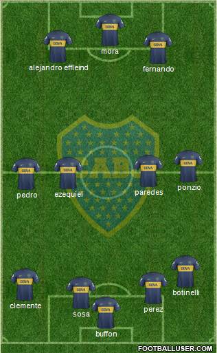 Boca Juniors Formation 2013