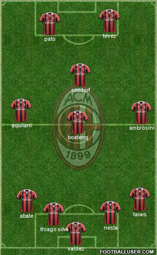 A.C. Milan Formation 2013