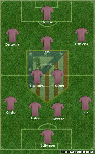 Atlético Madrid B Formation 2013