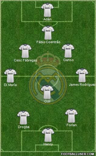 Real Madrid C.F. Formation 2013