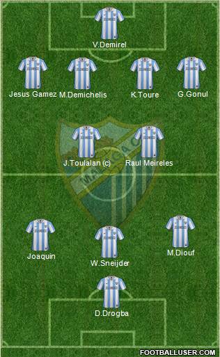 Málaga C.F., S.A.D. Formation 2013