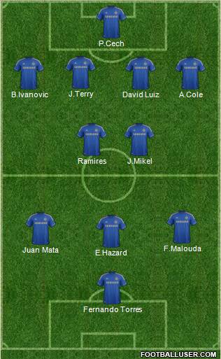 Chelsea Formation 2013
