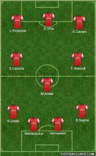 Arsenal Formation 2013