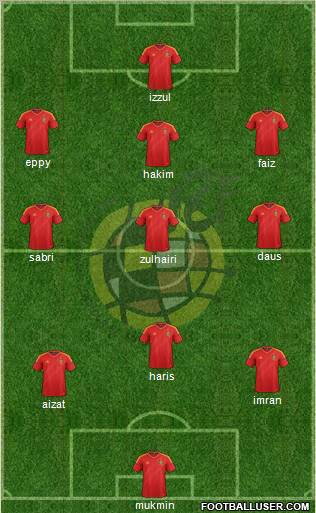 Spain Formation 2013