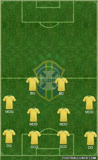 Brazil Formation 2013