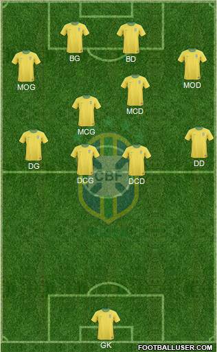 Brazil Formation 2013