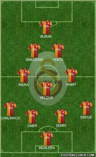Galatasaray SK Formation 2013