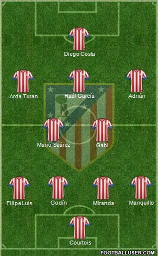C. Atlético Madrid S.A.D. Formation 2013