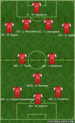 Arsenal Formation 2013