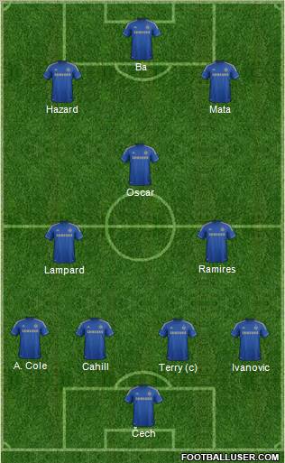 Chelsea Formation 2013