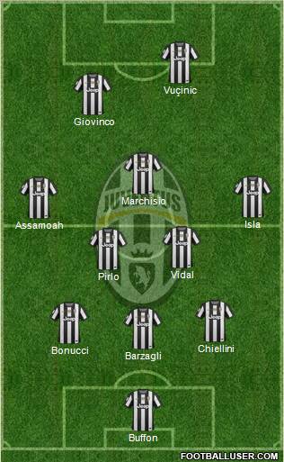 Juventus Formation 2013