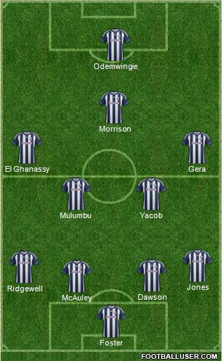 West Bromwich Albion Formation 2013