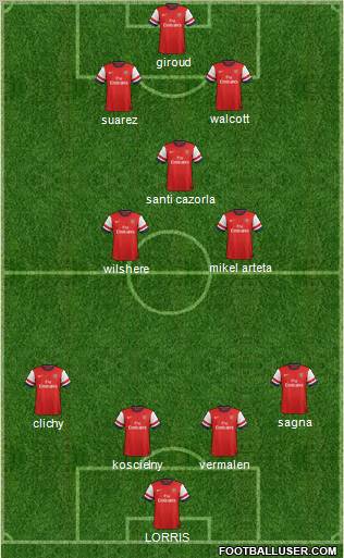 Arsenal Formation 2013