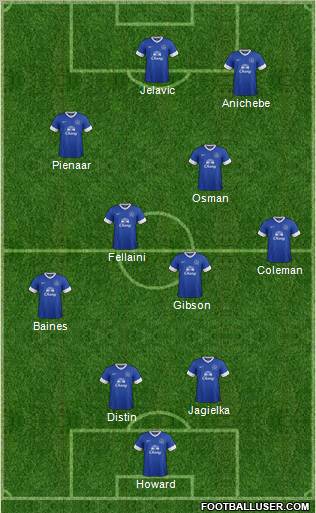 Everton Formation 2013